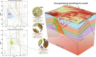 Thermodynamic simulation on indium enrichment condition in the Huangshaping skarn Zn-Pb system (South China)