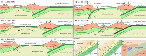 Reconstructing the tectonic evolution of the Mudanjiang Ocean: Metamorphic insights from the Heilongjiang Complex, NE China