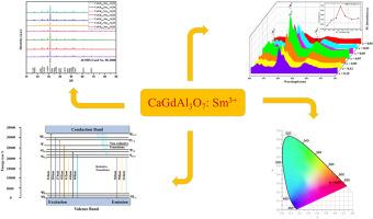 Photoluminescent characteristics of novel CaGdAl3O7: Sm3+ nanophosphors for WLEDs