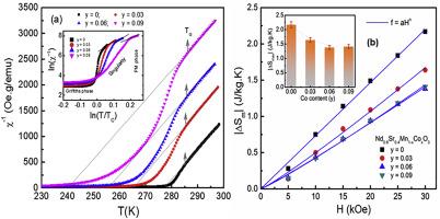 Griffiths phase and magnetocaloric behaviors of Co-doped Nd0.6Sr0.4MnO3