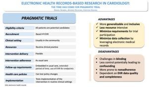 Electronic health records-based research in Cardiology: The time has come for pragmatic trials