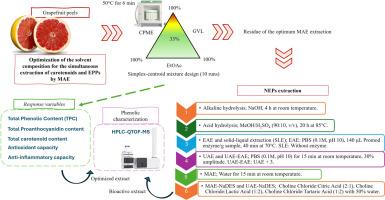 Green solvents and enzymes combined with advanced extraction techniques for the recovery of bioactive carotenoids and extractable/non-extractable polyphenols from grapefruit peels
