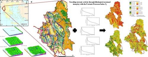 Unveiling tectonic activity through lithological-erosional interplay with the Τectonic Processes Index Tδ