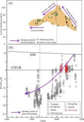 Paleoproterozoic orogeny in northern part of the Yangtze Block: Evidence from intermediate-acidic intrusive rocks of the Houhe Complex