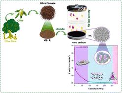 Influence of phosphorus activation and carbonization temperature on the electrochemical performance of hard carbon made from olive pomace as an anode for sodium-ion batteries†