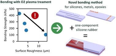 Surface roughness in microfluidic device fabrication: limitations of conventional methods and a novel solution for multi-material bonding†