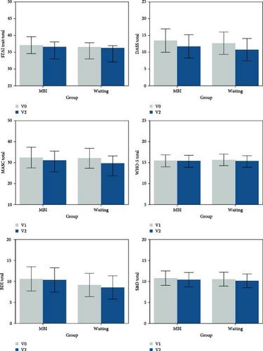 Impact of a Mindfulness-Based Intervention on Symptoms and Emotion Regulation Strategies in Young Adolescents From the General Population: A Randomized Controlled Trial