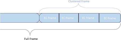 Performance of Cascade and LDPC Codes for Information Reconciliation on Industrial Quantum Key Distribution Systems