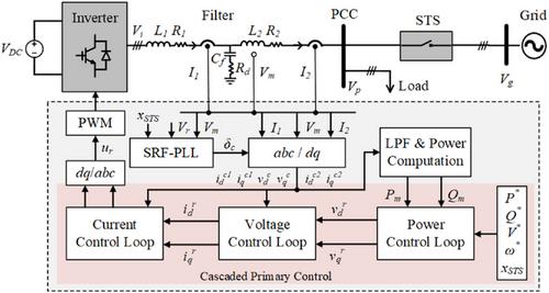 A Unified Control Design of Three Phase Inverters Suitable for Both Grid-Forming and Following Modes of Operation