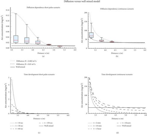 Modelling Near-Field Aerosol Exposure for Respiratory Infection Risk Assessment