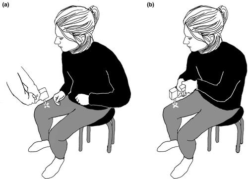Attenuation of Self-Induced Pain in Women With Nonsuicidal Self-Injury and Healthy Controls