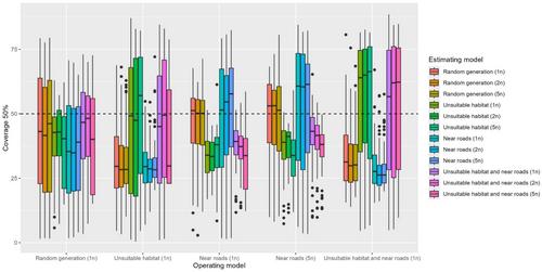 Integrating Presence-Only Data Into Spatio-Temporal Models to Support Fisheries Assessments and Management in Freshwater and Marine Environments