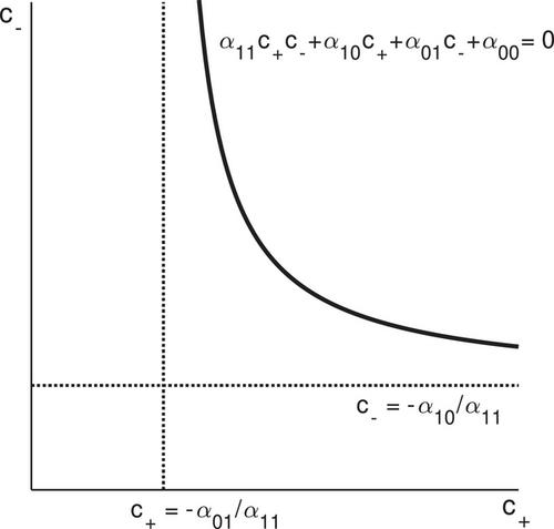 On a higher dimensional worm domain and its geometric properties