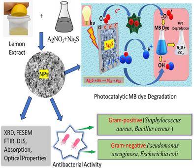Fabrication and Evaluation of Ag2S Nanoparticles Derived from Lemon Citrus: Structural, Optical, and Photocatalytic Insights for Methylene Blue Degradation and Antibacterial Effects