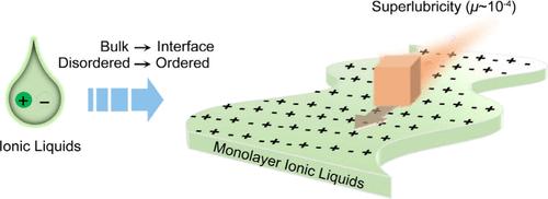Unlocking Superlubricity: Ionic Liquids Meet Perfluorocarbons