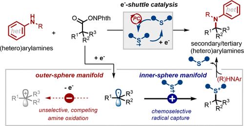 Cooperative Organosulfur/Photoredox Catalysis Enables Radical-Polar Crossover C(sp3)–N Coupling via Inner-Sphere Electron Shuttling