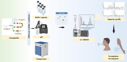 Effect of pH, buffers, molarity, and temperature on solution state degradation of semaglutide using LC-HRMS: A preformulation protocol for peptide drug delivery