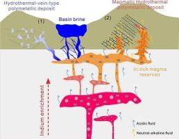 Hydrothermal mobility of In, Sn, Cu, Cd, Fe, Pb, Zn during interactions between HF- and HCl-bearing fluids and granitic melts: experimental constraints on In mineralization