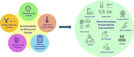Sustainability by design for recombinant protein therapeutics