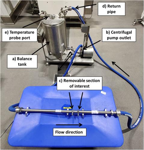 Development of a modular test bed for evaluating sustainable CIP strategies and fouling removal during milk pasteurisation for cheese production