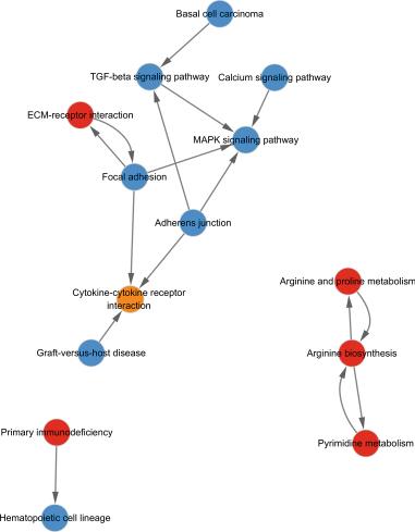 A Nomogram Combining Two Novel Biomarkers for Predicting Lung Adenocarcinoma in Ground-Glass Nodule Patients