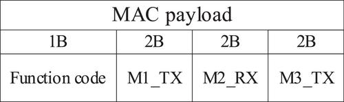 Research on Wireless Sensor Adaptive Networking for Power Monitoring Based on Ultra Wide Band