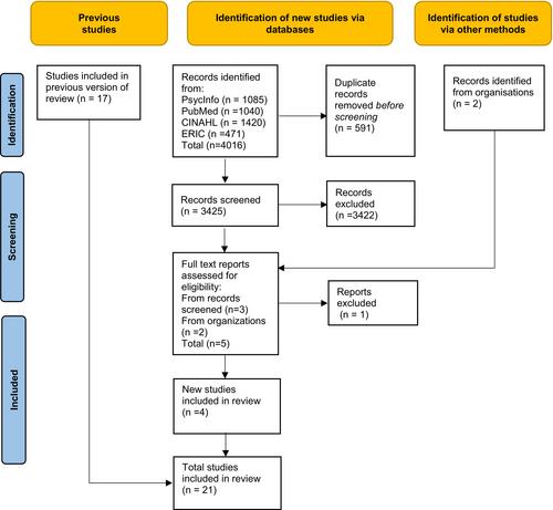 Parents Plus Systemic, Solution-Focused Parent Training Programs: An Updated Systematic Review and Meta-Analysis