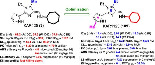 Optimization of Tambjamines Active against Multiple Stages of Malaria Parasites
