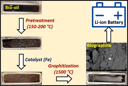 Low-Temperature Processing of Pyrolysis Bio-Oil for Sustainable Biographite Production