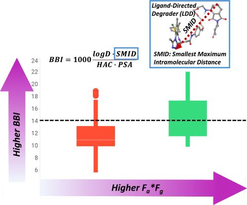 New Multiparameter Index Is a Strong Predictor of Oral Bioavailability for Heterobifunctional Degraders