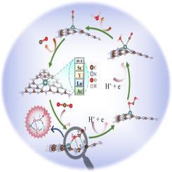 Noncovalent bond-aided MCN catalysis towards carbon dioxide by metal-doped graphitic carbon nitride