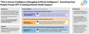 “This is human intelligence debugging artificial intelligence”: Examining how people prompt GPT in seeking mental health support
