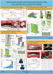 Optimization design and experimental study of the flow field for precision ECM of blisks