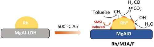 Rh/MgAlO/FeCrAl-foam structured catalyst with tunable basic and metal-support interaction for effective steam reforming of toluene