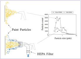 Design and performance evaluation of a paint particle dispersion reduction device for airless spraying
