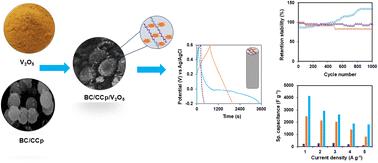Enhancement of the electrochemical response of a V2O5 integrated biochar@poly(aniline–pyrrole) hybrid composite-coated graphite electrode