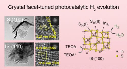 Crystal Facet-Engineered Indium Sulfide Ultrathin Nanosheets for Photocatalytic Hydrogen Evolution