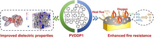 One-Step Fabrication of Polysiloxane with Simultaneously Low Dielectric Property, High Flame Retardancy, and High Heat Resistance