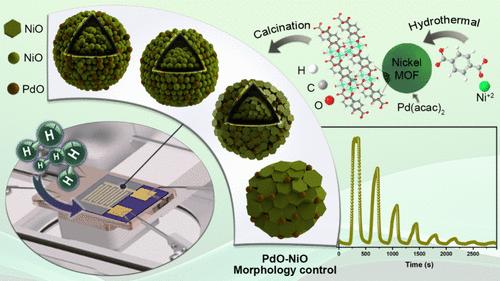 Morphological Exploration of NiO Derived from Metal–Organic Frameworks with PdO for Hydrogen Gas Sensor†