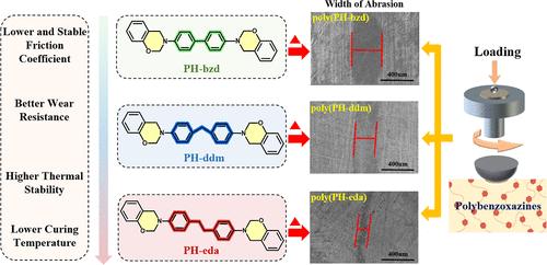 Synthesis and Structural Effects on Thermal, Mechanical, and Tribological Properties of Different Dianiline-Based Bisbenzoxazines