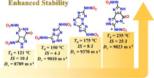 A Method for a Diamino Tricyclic Fused-Ring Energetic Material with Enhanced Stability