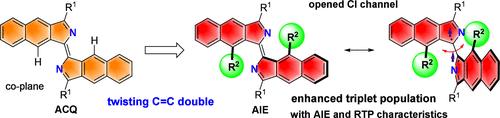 Steric Gating of Excited-State Channel: Controllable AIE/RTP Switching through Tuning π-Bond Twisting
