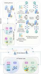 DT-BFL: Digital Twins for Blockchain-enabled Federated Learning in Internet of Things networks