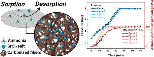 Strontium chloride nanofiber composites for ammonia storage and delivery