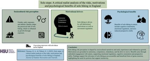 Solo steps: A critical realist analysis of the risks, motivations, and psychological benefits of solo hiking in England
