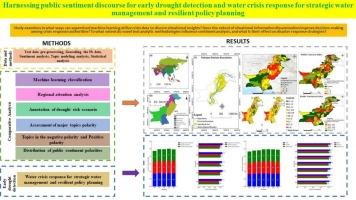 Harnessing public sentiment discourse for early drought detection and water crisis response for strategic water management and resilient policy planning