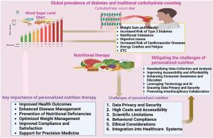 Evolving paradigms in nutrition therapy for Diabetes: From carbohydrate counting to precision diets