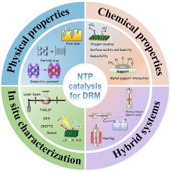 Non-thermal plasma-assisted dry reforming of methane: catalyst design, in situ characterization and hybrid system development