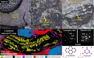 Investigation of carbon phases in ureilite meteorites using electron microscopy techniques