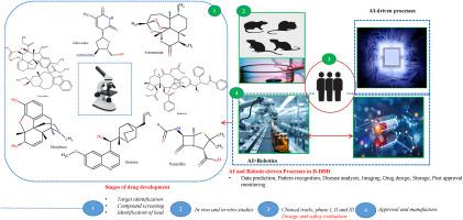 Artificial intelligence, computational tools and robotics for drug discovery, development, and delivery